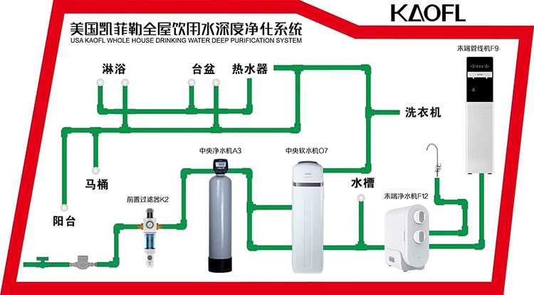 怎么选择家用净水机加盟厂家