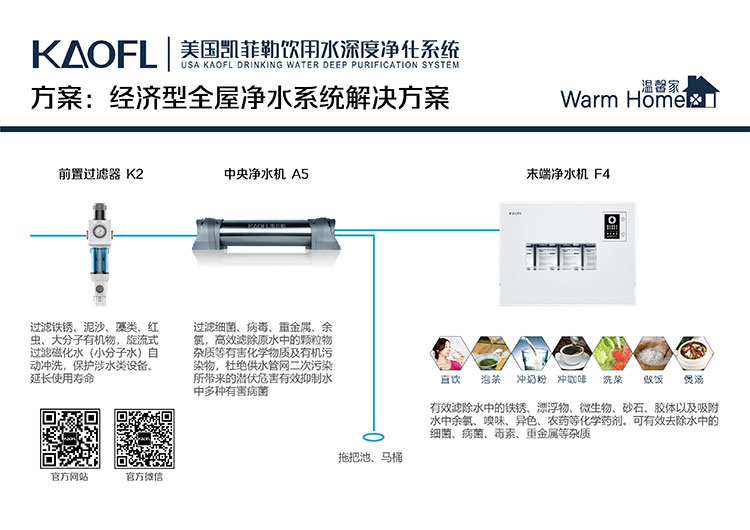 工业反渗透净水器和家用净水器的区别 凯菲勒净水厂家