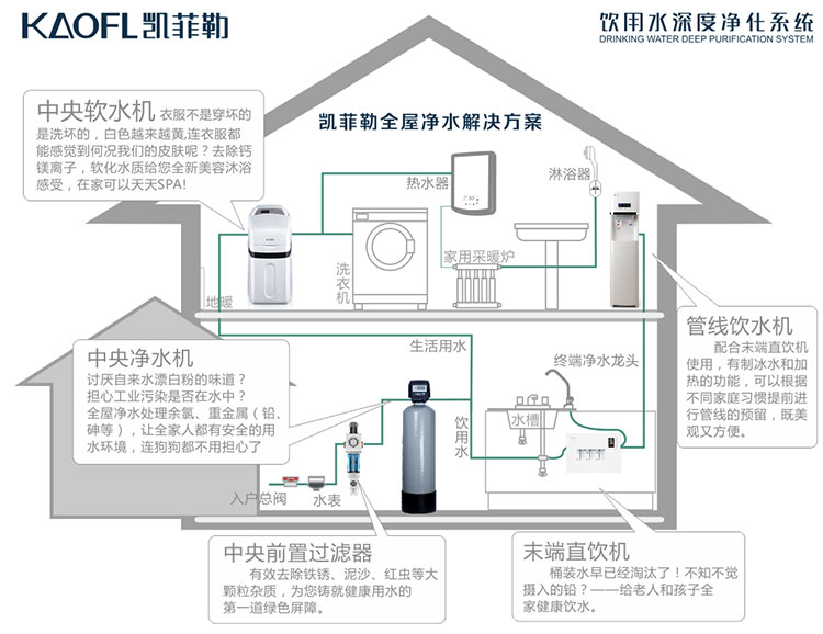 凯菲勒净水器怎么样？工业纯水机厂商