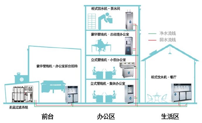 餐饮行业净水方案